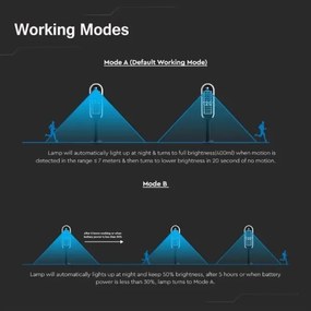 Lampada solare LED con sensore BOLLARD LED/5W/5,5V 70 cm 4000K IP65 2000 mAh