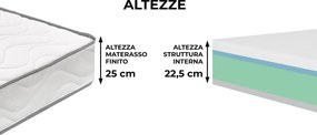 Materasso Memory e Molle Singolo 90x190 cm H25 Dispositivo Medico 1 Dormidea Deluxe...
