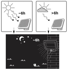 Riflettore LED solare con sensore DUO LED/1W/3,7V 1200 mAh IP44