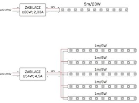 Striscia LED RGBW Dimmerabile 5m LED/24W/12V IP65
