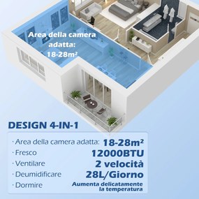 Condizionatore Portatile 1250W 35,5x35x70 cm con 5 Modalità e Timer 24h Bianco...
