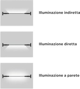 Profilo Sospeso STARLINE Nero 25m per strisce LED con Banda e fissaggio Variante Lunghezza 25 Metri