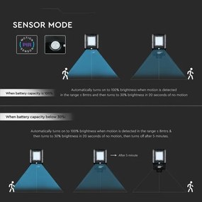 Lampione solare da strada con sensore LED/20W/7,4V IP65 5400 mAh
