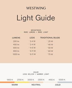 Lampada da tavolo a LED con luce regolabile e porta USB Ray