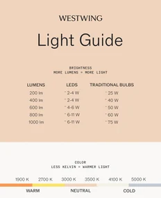 Lampada da tavolo a LED con luce regolabile e porta USB Ray