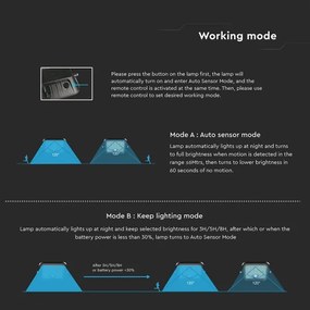Faretto solare LED dimmerabile 10W 3,7V 4000/6000K IP65 con sensore + DO