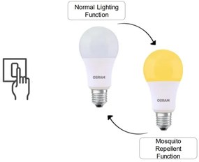 Lampadina LED MOSQUITO A60 E27/8W/230V 2700K - Osram