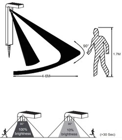 Eglo 900246 - LED Lampada solare da esterno con sensore 18xLED/0,2W/3,7V IP44