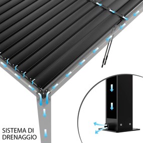 NIMBUS - pergola bioclimatica in alluminio 4x4
