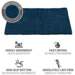 Tappetino per il bagno blu scuro in tessuto 50x80 cm Covelo – Wenko