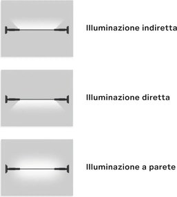 Profilo Sospeso STARLINE Bianca 25m per strisce LED con Banda e fissaggio Variante Lunghezza 25 Metri
