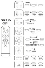 Plafoniera LED dimmerabile ATRIA telecomandata LED/48W/230V
