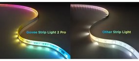 Govee - LED RGBWWIC Striscia di prolunga dimmerabile Striscia luminosa 2 Pro 1m Wi-Fi Materia