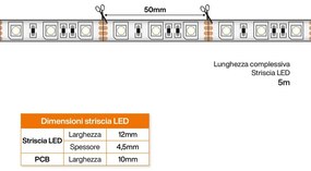 Striscia LED 5050/60, 12V, IP67, 14,4W/m , 5m - RGB Colore RGB