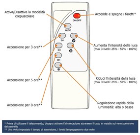 Kit 3 Faretti LED Solare con Picchetto 3x5W con Telecomando incluso Colore Bianco Naturale 4.000K