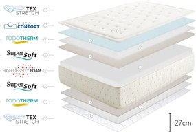 Materasso in schiuma bifacciale duro/medio duro 200x200 cm Premium Cashmere - Moonia