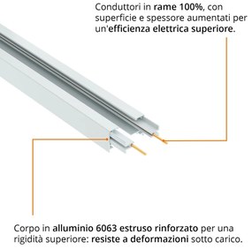 Binario Monofase Bianco serie "Solid" -  1 e 2 metri Variante Lunghezza Profilo 2 metro