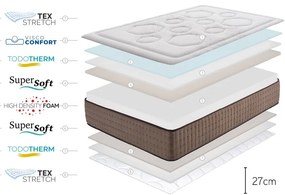 Materasso bifacciale in schiuma media/dura 180x200 cm Premium Original Care - Moonia