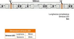 Striscia LED RGB Multicolore 24V 146W/m Professionale - IP20 - 5 metri