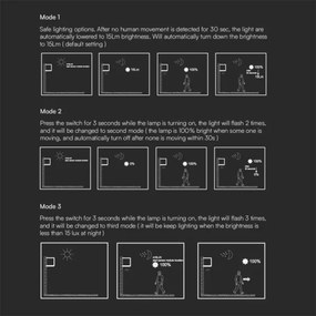 Applique a LED solare con sensore LED/9W/3,7V IP65 4000K marrone