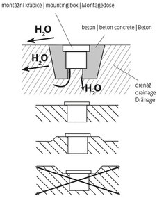 Lampada LED da incasso da esterno ROAD LED/0,5W/230V IP67 3000K