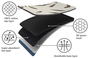 Asse da stiro Glide - Joseph Joseph