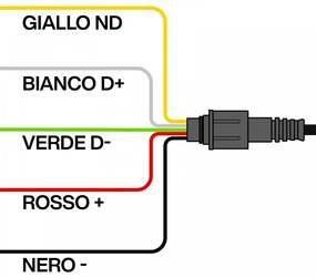 Faretto LED 5W RGB DMX512 per Piscine e Fontane IP68 CREE - Professional Protocollo di Funzionamento DMX512