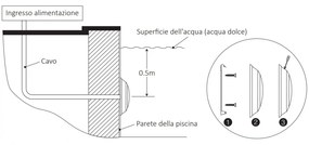 Lampada LED da parete per Piscine 15W RGB+CCT 12V AC/DC - LoRa 433MHz Colore RGB