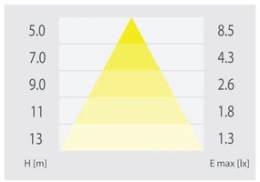 Lampada Emergenza 12W LED 732lm IP65 AutoTest funzione SE / SA, Bianca Colore del corpo Bianco