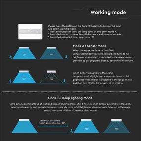 Applique a LED solare con sensore LED/6W/3,7V IP65 4000K bianco