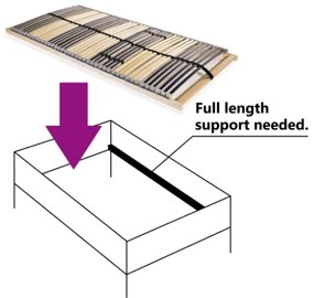 Rete a Doghe 7 Zone con 42 Doghe 100x200 cm