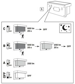 Lampada solare da parete LED TONY LED/3,7V 1800 mAh IP44 con sensore