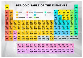 Fotomurale  Periodic Table of the Elements  Colore colorful, Dimensioni e Misure 150x105