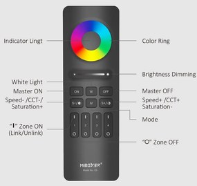 Telecomando con Base Magnetica RGB RGBW RGB+CCT 4-Zone - Nero Colore Nero