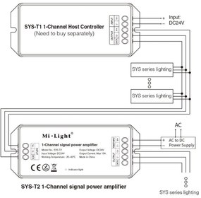 Amplificatore per controller a 1 canale SYST1 - Serie SYS