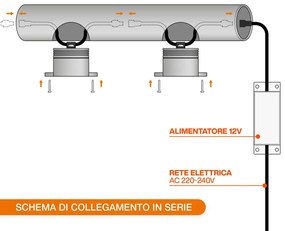 Faretto LED 1W IP67 per Corrimano - Professional Colore  Bianco Naturale 4.000K