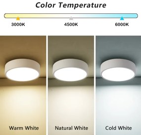 Brilagi - Plafoniera LED POOL LED/18W/230V 3000/4500/6000K Ø 20 cm bianca