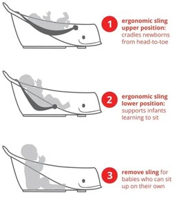 Skip Hop - Vaschetta per bambini MOBY 3 con supporto ergonomico bianca