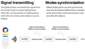 Faretto LED GU10 4W RGB+CCT Dimmerabile Colore RGB+CCT
