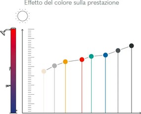 Doccia Solare da Giardino 28L Miscelatore e Lavapiedi Tevere X Satinato...