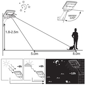Lampada stradale solare LED con sensore STREET LED/15W/3,2V IP65 + +TC