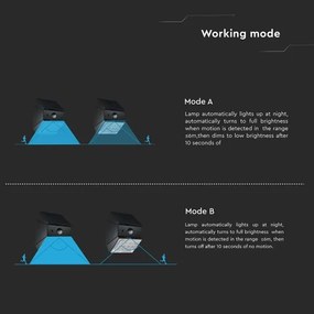 Lampada solare da parete a LED con sensore, 2,5 W / 3,7 V, IP65, 1200 mAh, nera