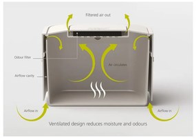 Contenitore per rifiuti compostabili bianco da 4 L Intelligent Waste - Joseph Joseph