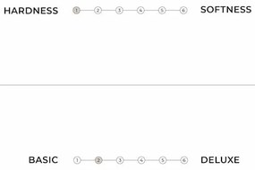 Materasso futon extra rigido bianco 200x200 cm Traditional - Karup Design