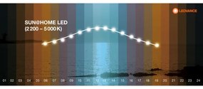 Ledvance - LED Lampada dimmerabile SUN@HOME LED/20W/230V 2200-5000K CRI 95 Wi-Fi