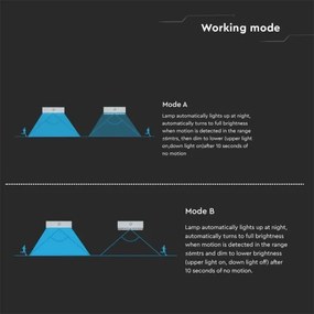 Applique a LED solare con sensore LED/3W/3,7V 3000K/4000K IP65 bianco