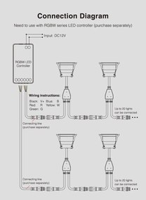 Faretto LED 3W RGBW Multicolore IP66 - MiLight SL4-12 Colore RGBW