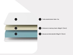 Materasso relax memory foam sp.18 cm 80 x 200 cm - EPIONE di DREAMEA
